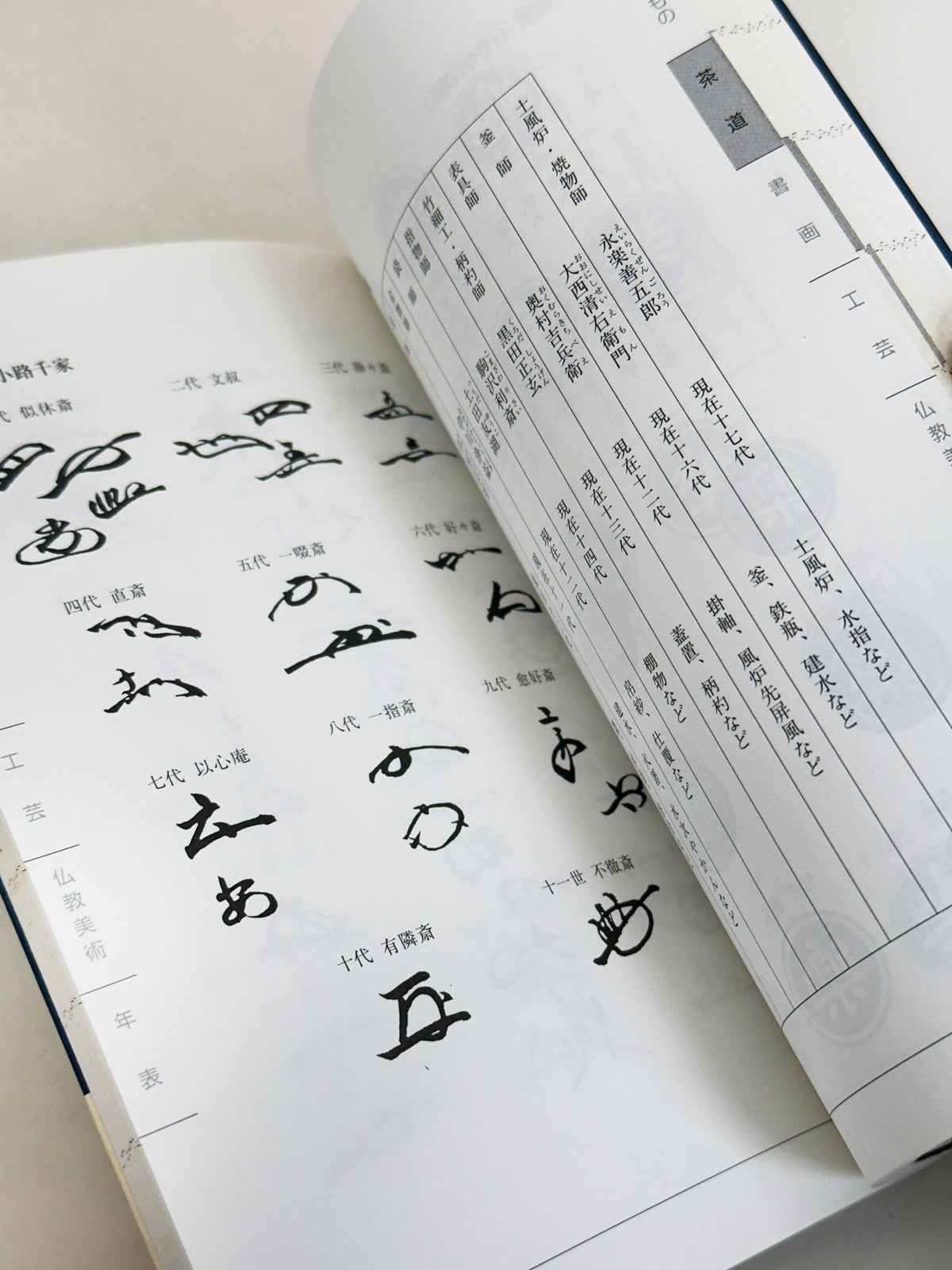 BK75 - Art and Antiques Handbook 古美術骨董 2004
