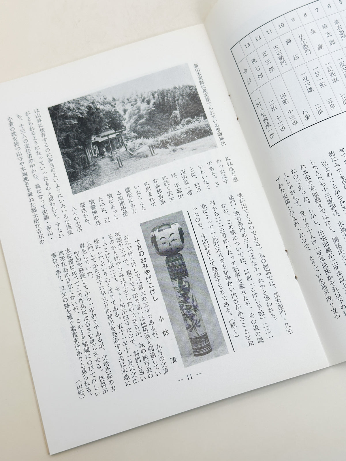 KT09 - Kokeshi Techō No. 262 — January 1983 こけし手帖