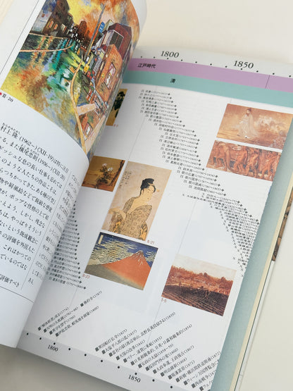 BK61 - Book of The Concise History of Japanese Art 日本美術史